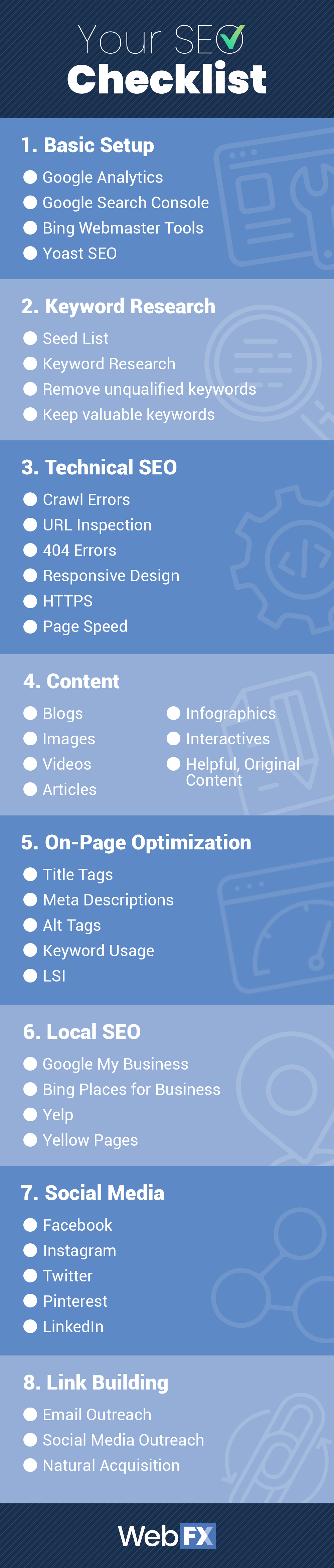 infográfico para seo checklist para iniciantes
