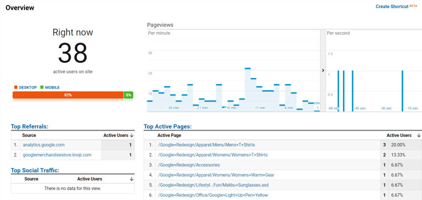 Visualização em tempo real do Google Analytics
