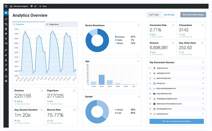 Ferramentas de análise detalhada