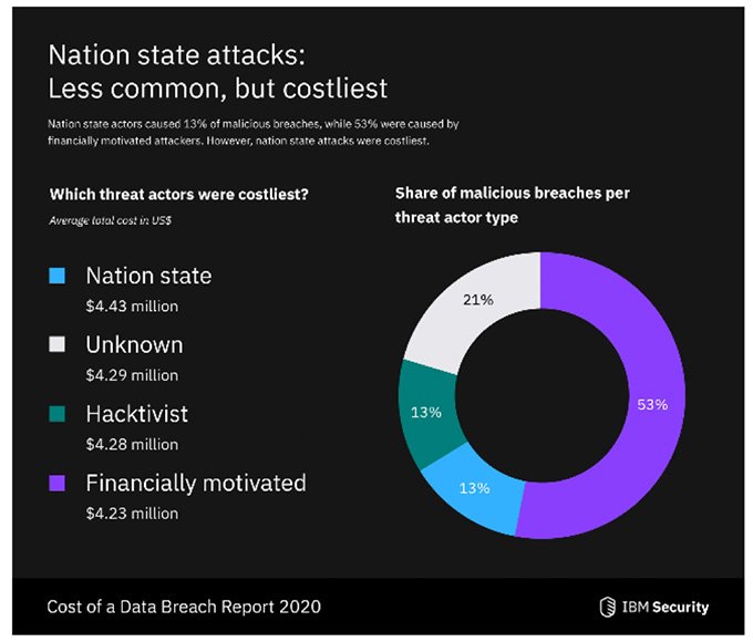 Segurança de nível empresarial