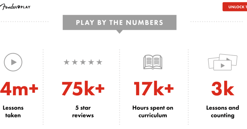 Exemplo de prova social Fender