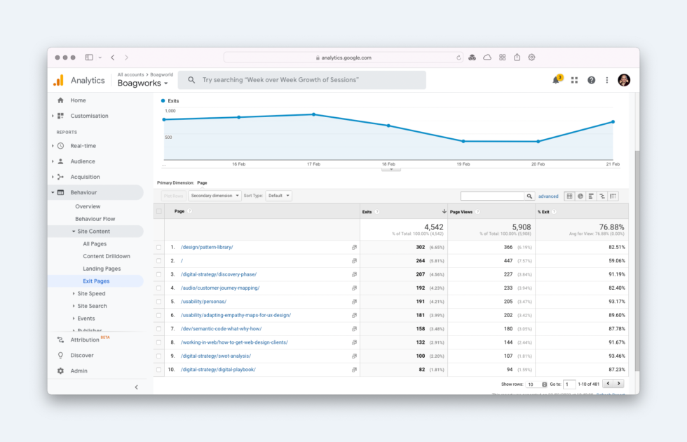 Qualquer estratégia de otimização da taxa de conversão começa no Google Analytics